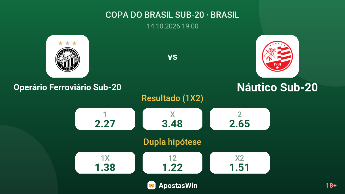 Operário Ferroviário Sub-20 – Náutico Sub-20 — odds