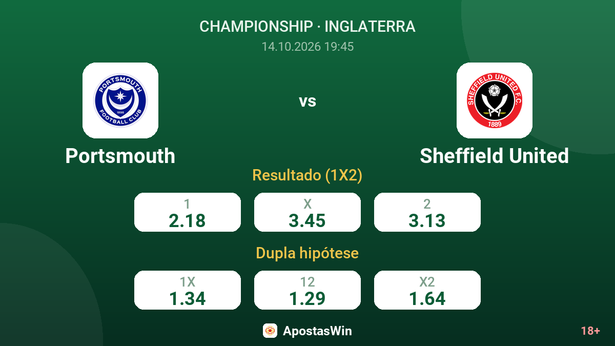 Portsmouth – Sheffield United — odds