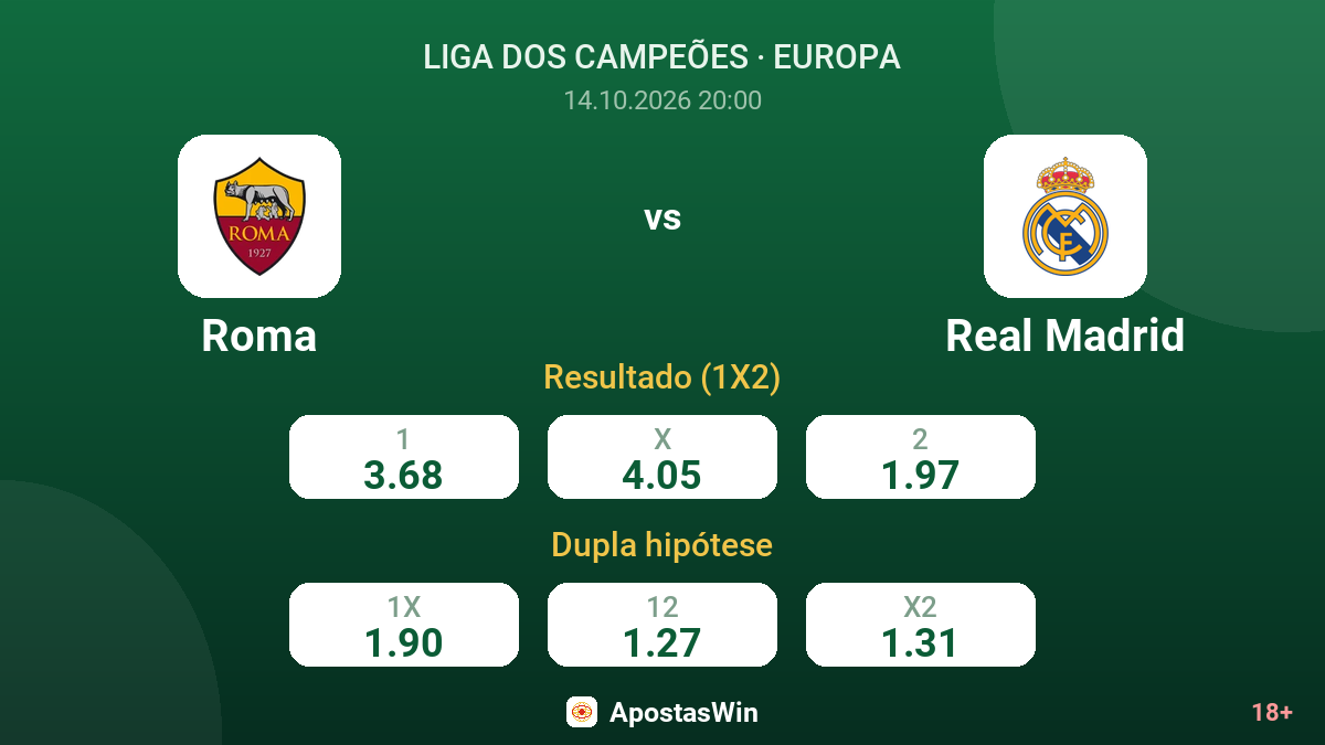 Roma – Real Madrid — odds