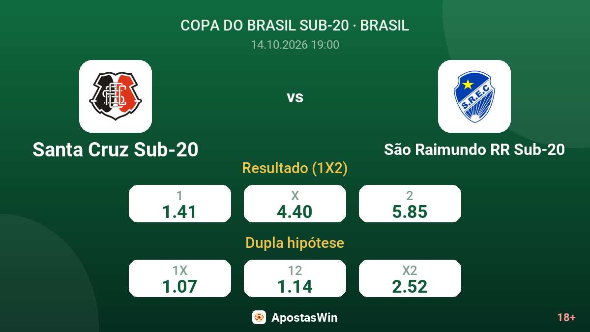 Santa Cruz Sub-20 – São Raimundo RR Sub-20 — odds