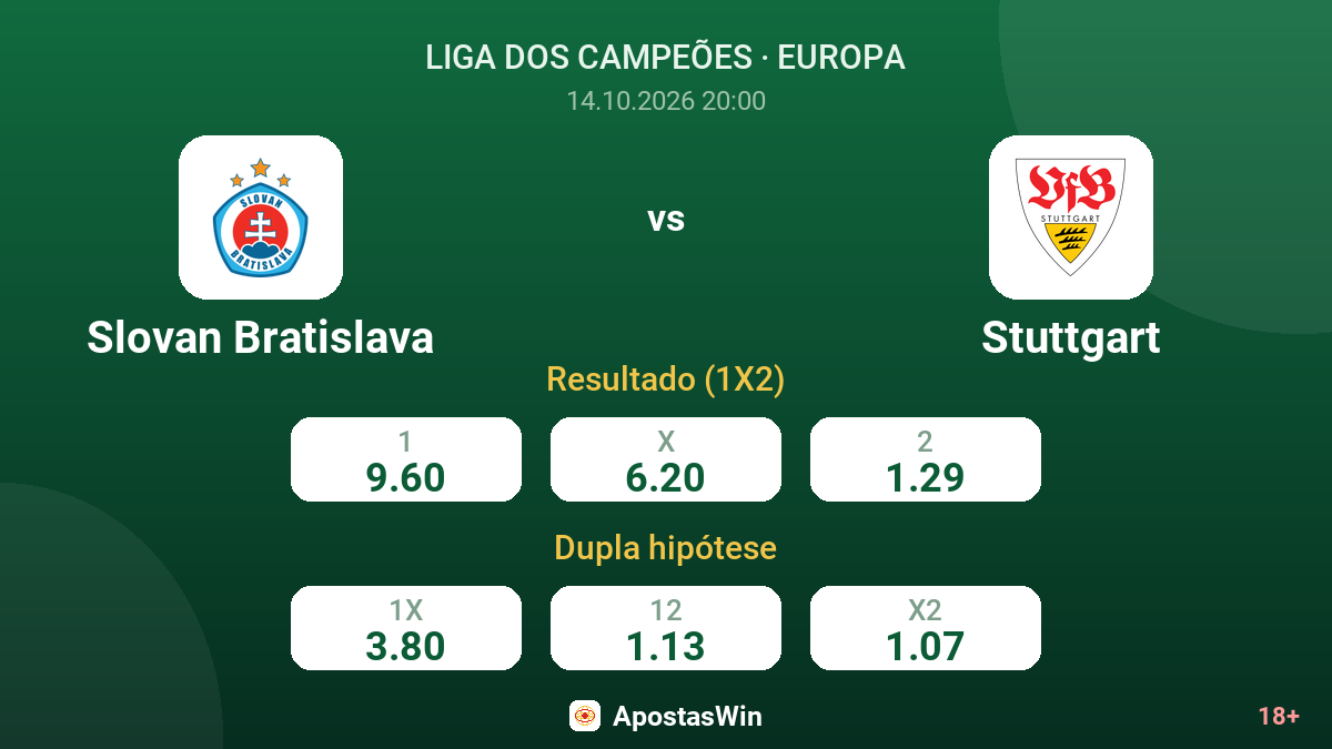 Slovan Bratislava – Stuttgart — odds