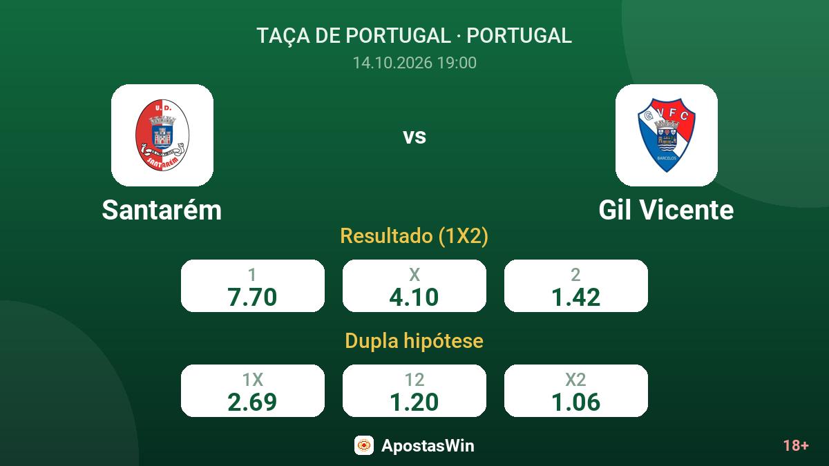 Santarém – Gil Vicente — odds