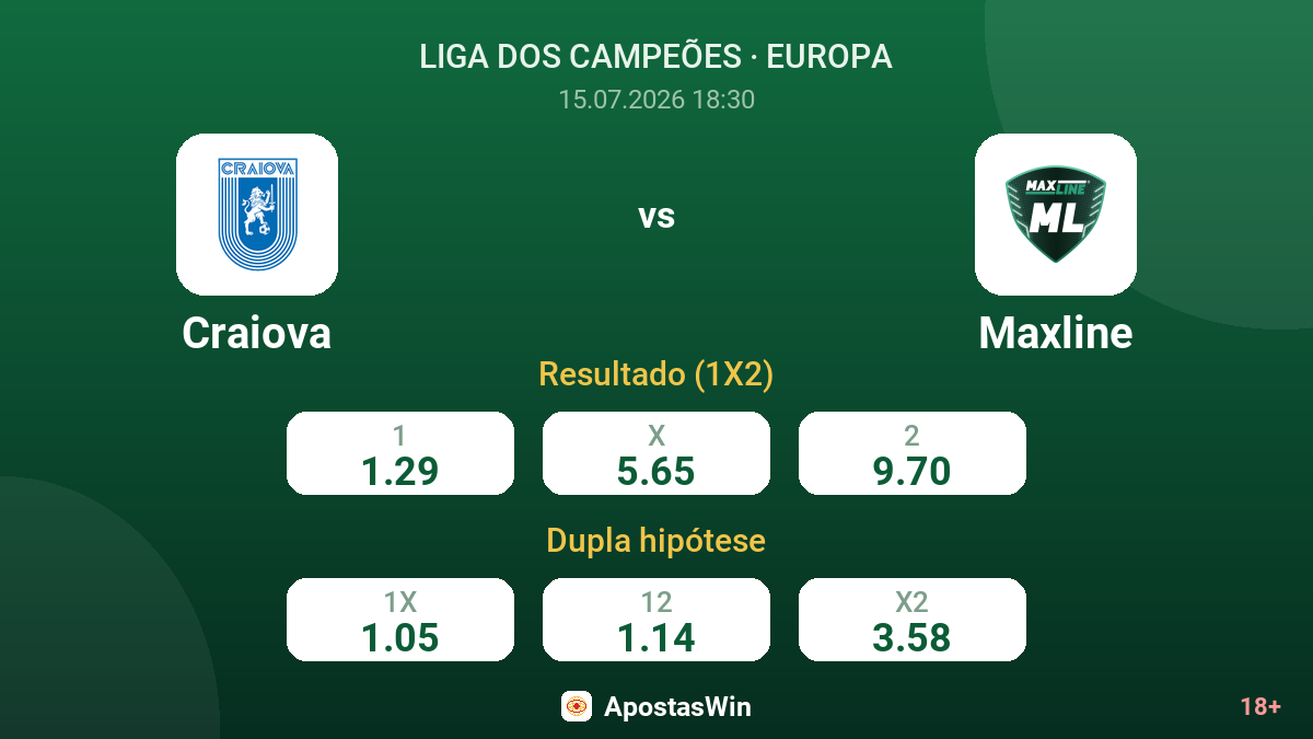 Craiova vs Maxline — odds