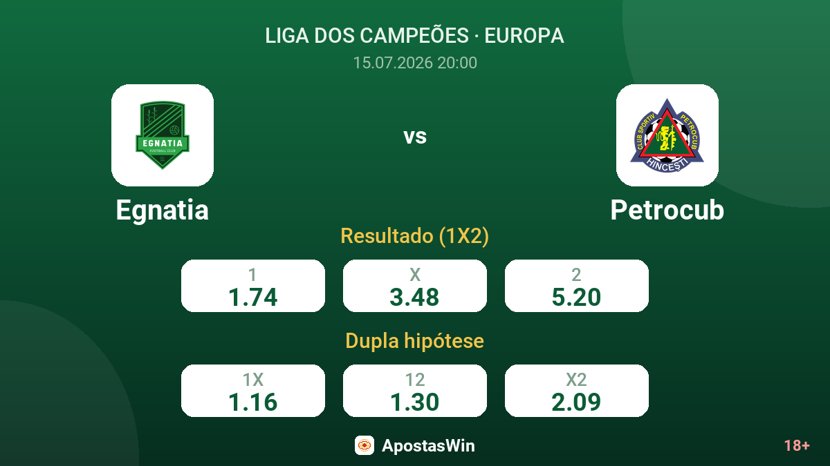 Egnatia vs Petrocub — odds