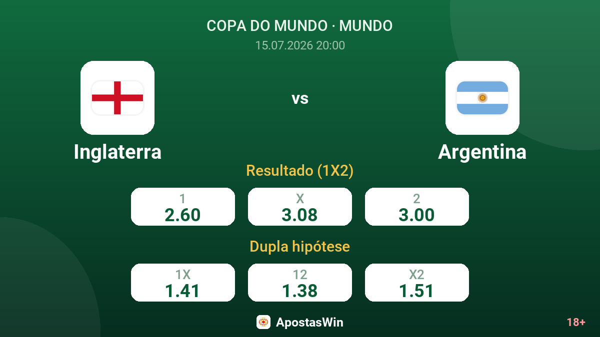 Inglaterra vs Argentina — odds