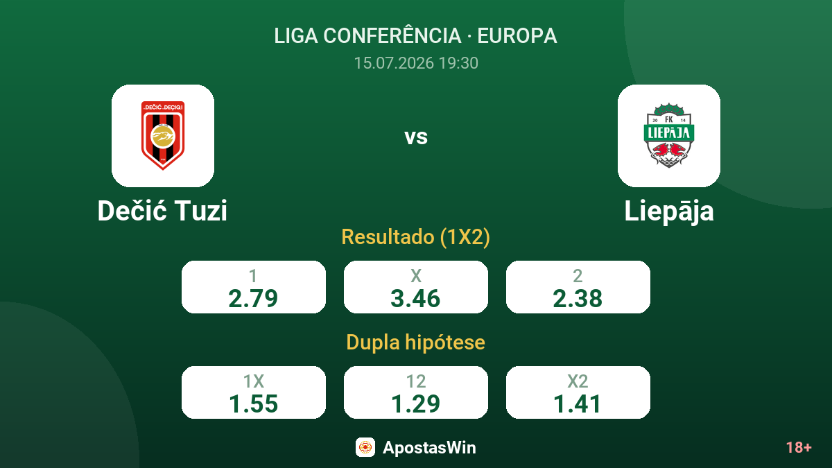Dečić Tuzi vs Liepāja — odds