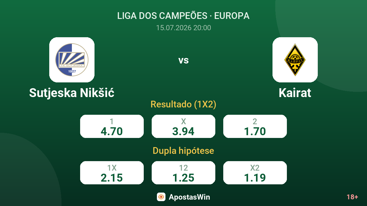 Sutjeska Nikšić vs Kairat — odds