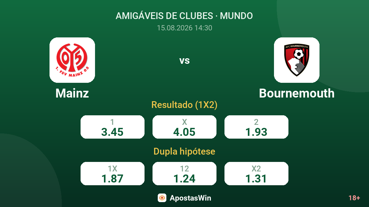 Mainz – Bournemouth — odds