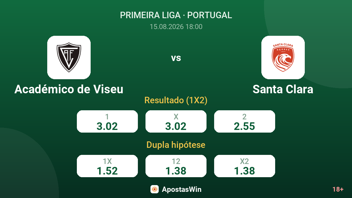 Académico de Viseu – Santa Clara — odds