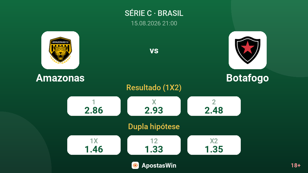 Amazonas – Botafogo — odds