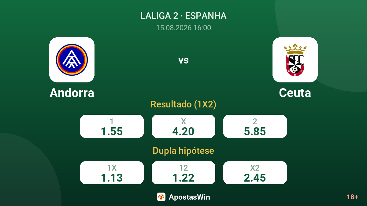 Andorra – Ceuta — odds