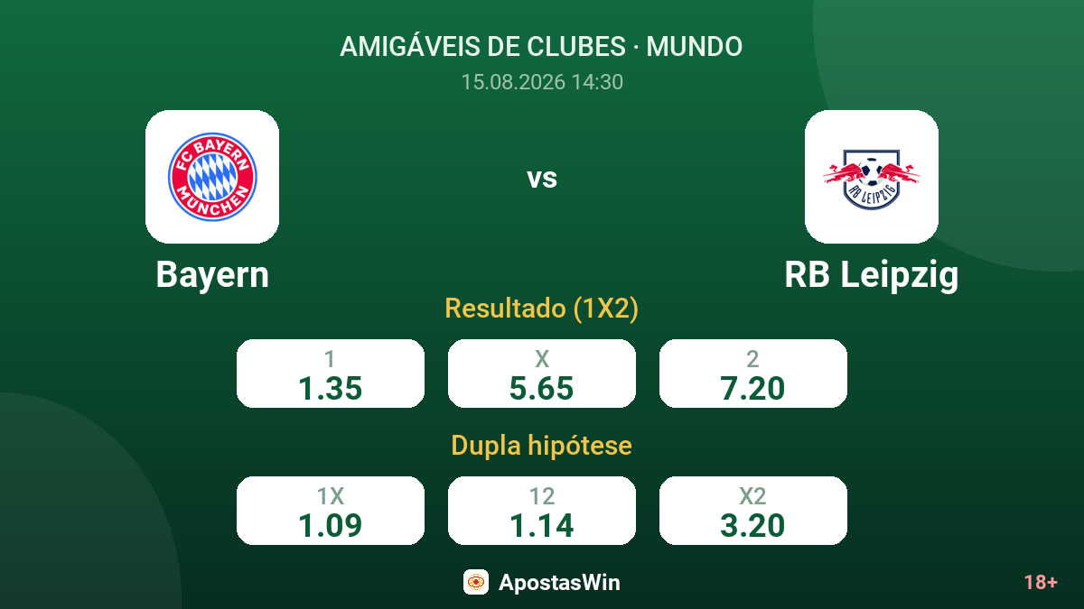 Bayern – RB Leipzig — odds
