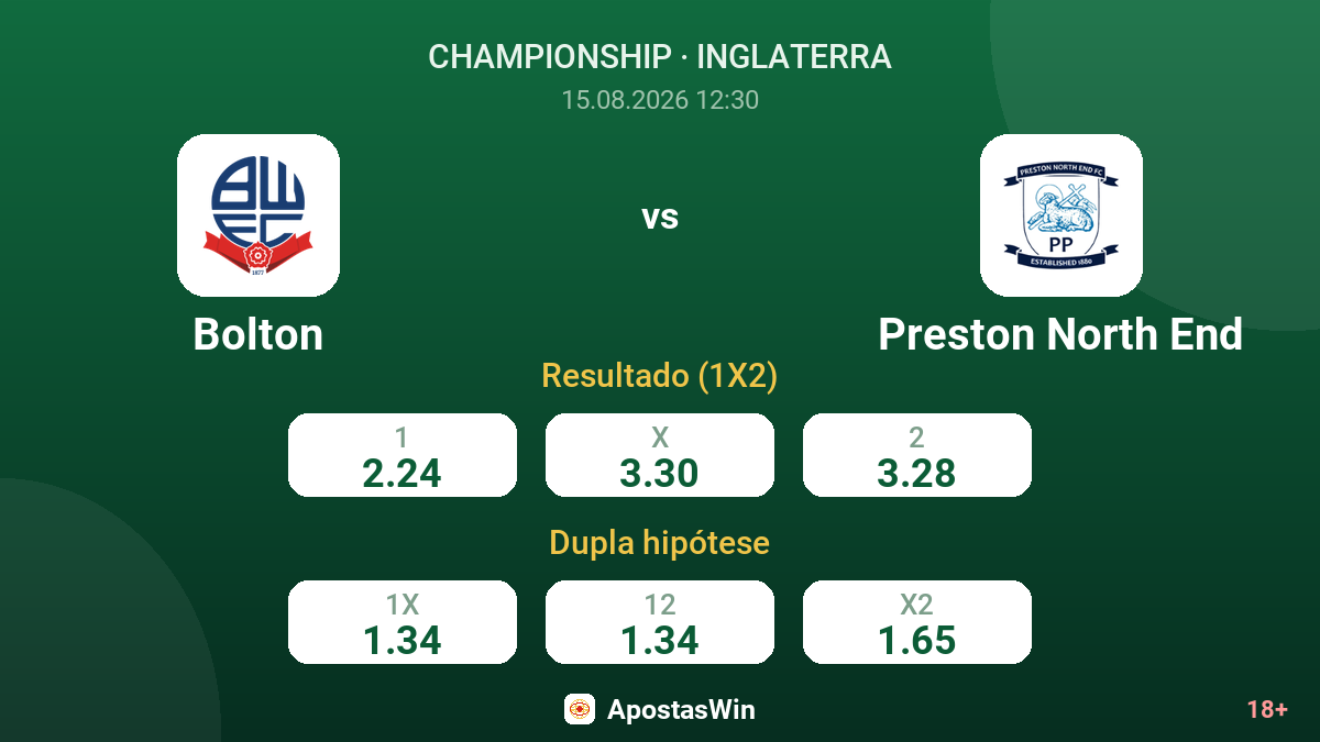 Bolton – Preston North End — odds