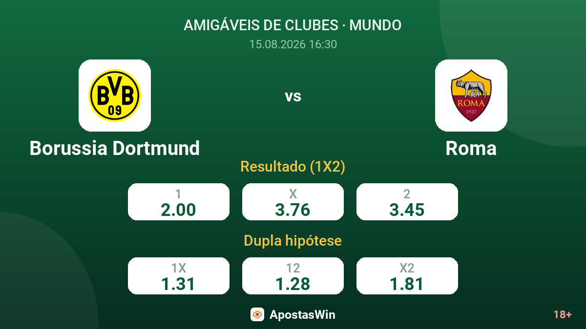 Borussia Dortmund – Roma — odds