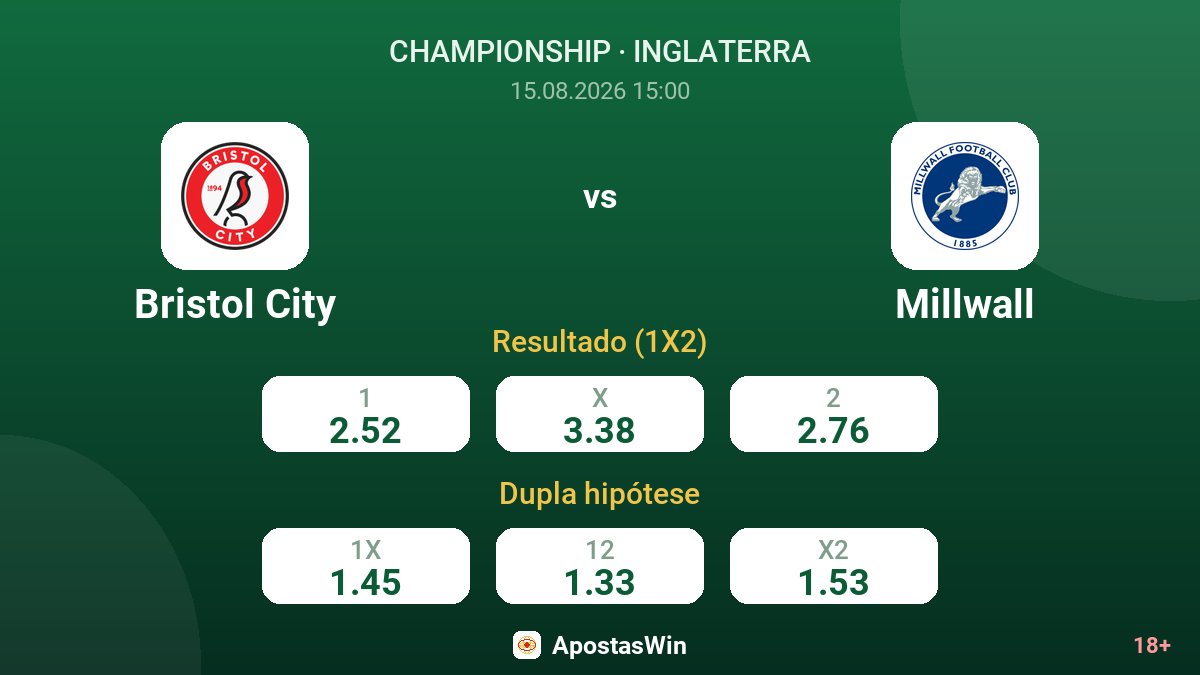 Bristol City – Millwall — odds