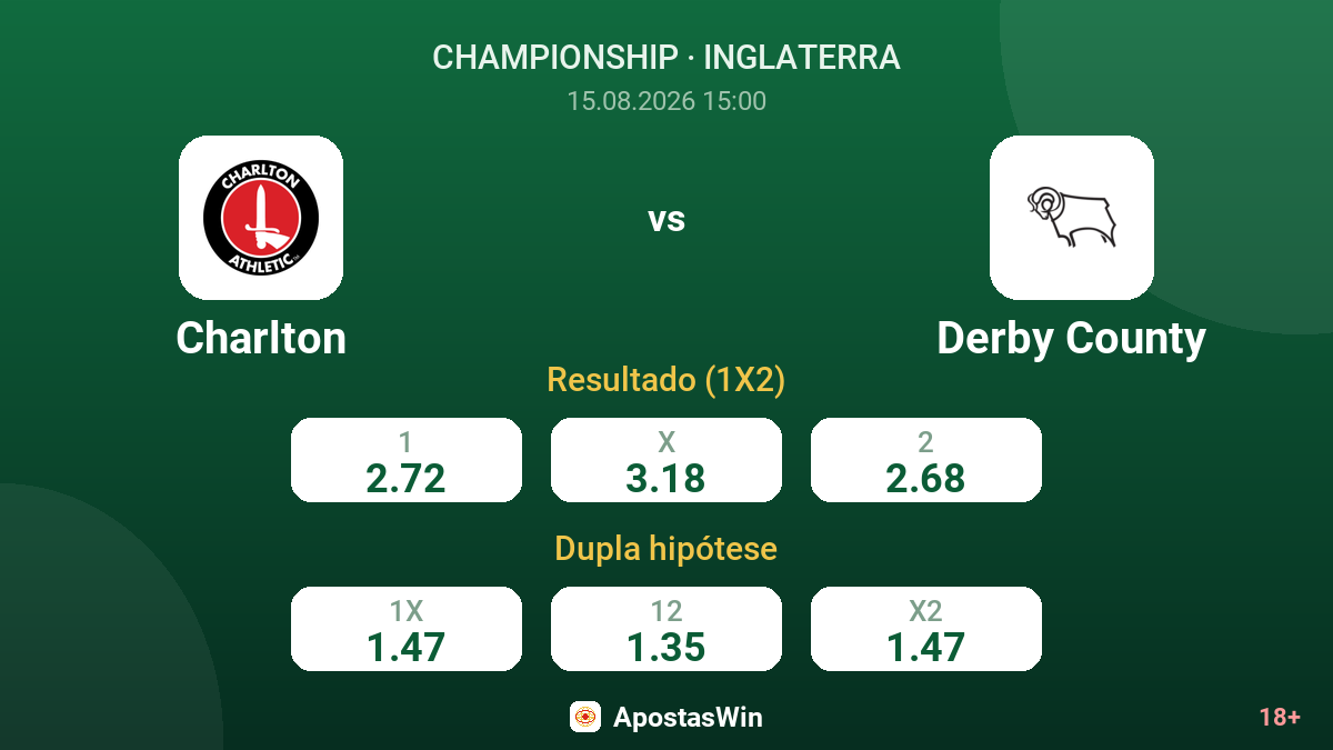 Charlton – Derby County — odds