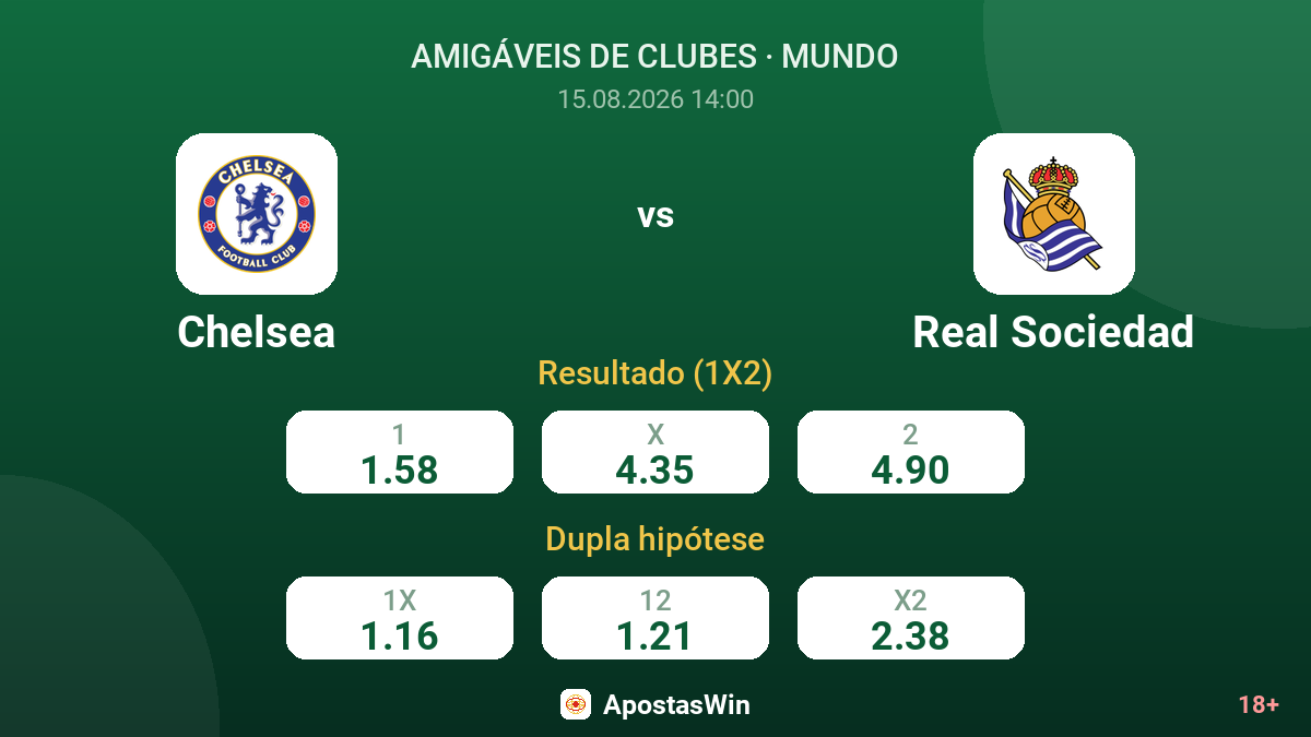 Chelsea – Real Sociedad — odds