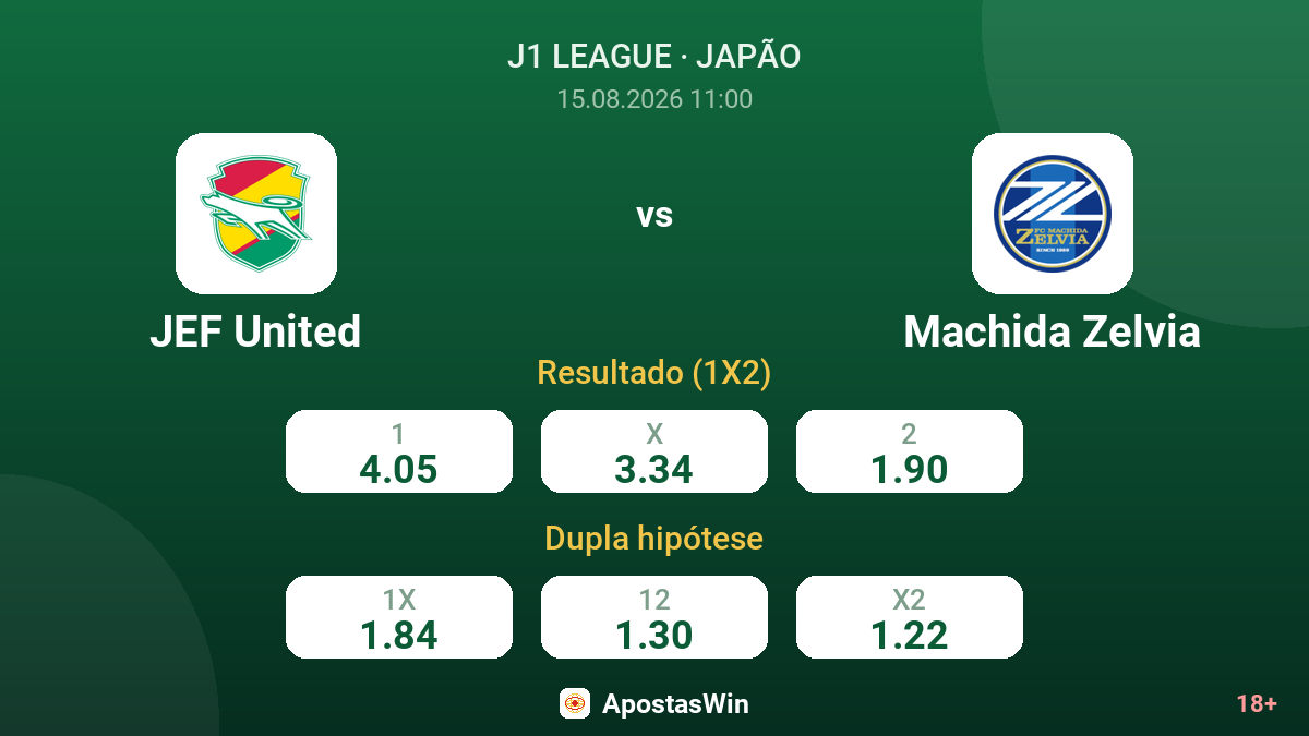 JEF United – Machida Zelvia — odds