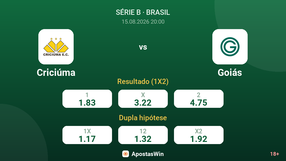 Criciúma – Goiás — odds