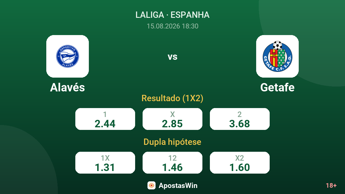Alavés – Getafe — odds