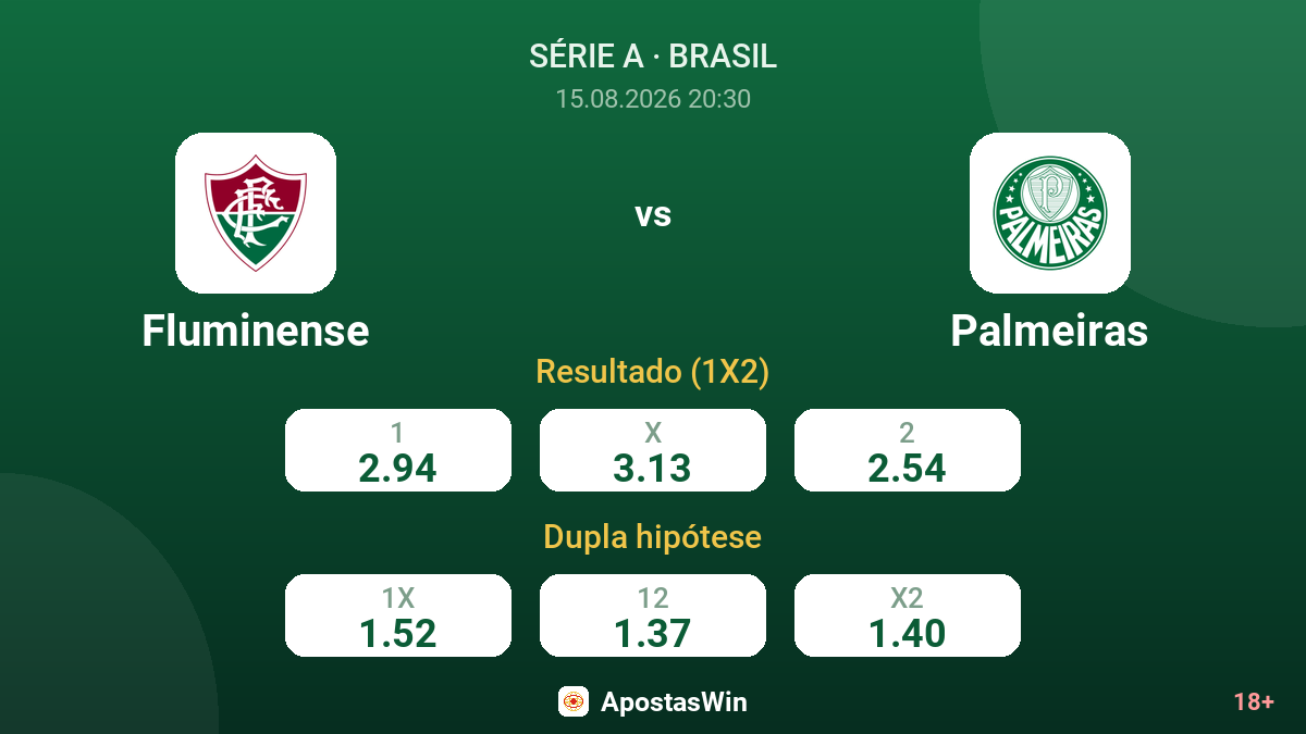 Fluminense – Palmeiras — odds