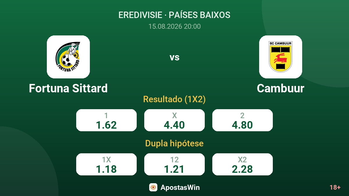 Fortuna Sittard – Cambuur — odds