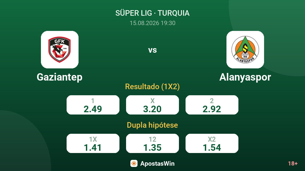 Gaziantep – Alanyaspor — odds