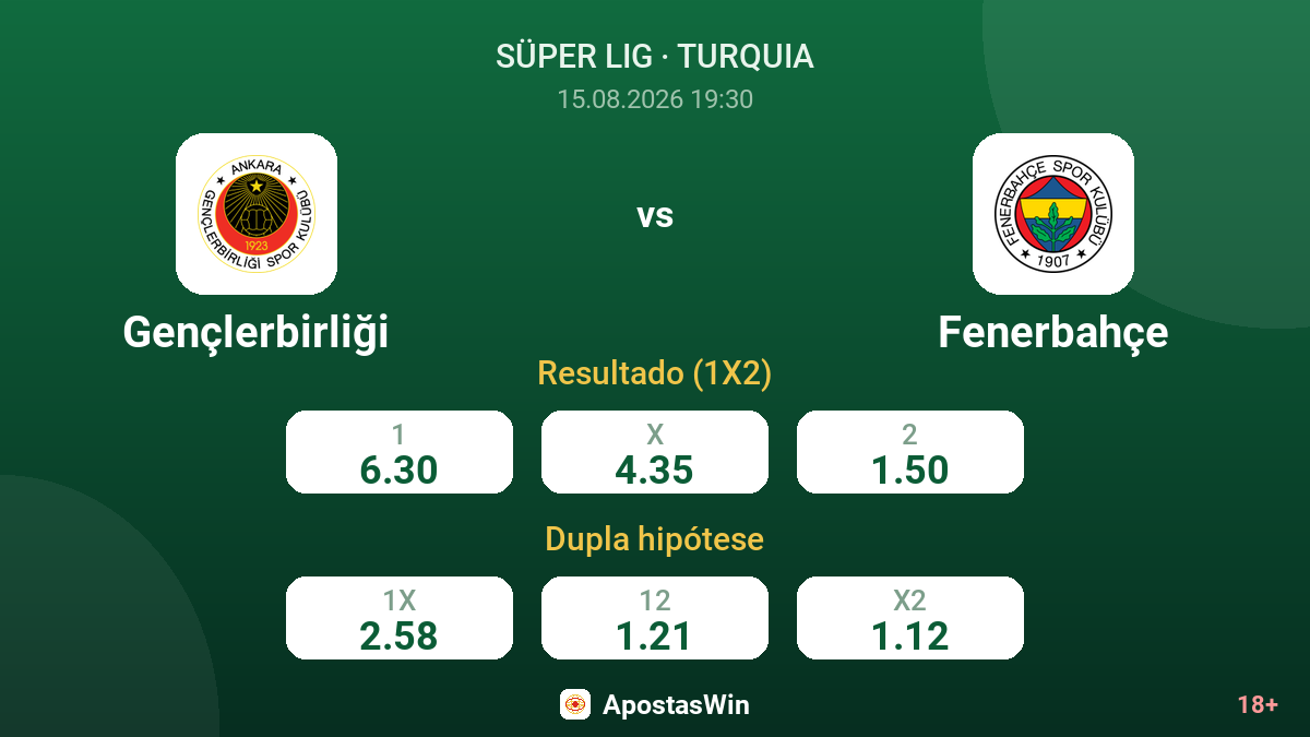 Gençlerbirliği – Fenerbahçe — odds
