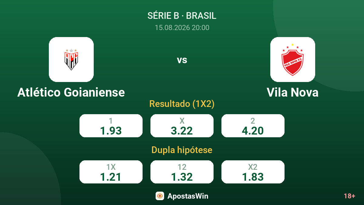 Atlético Goianiense – Vila Nova — odds