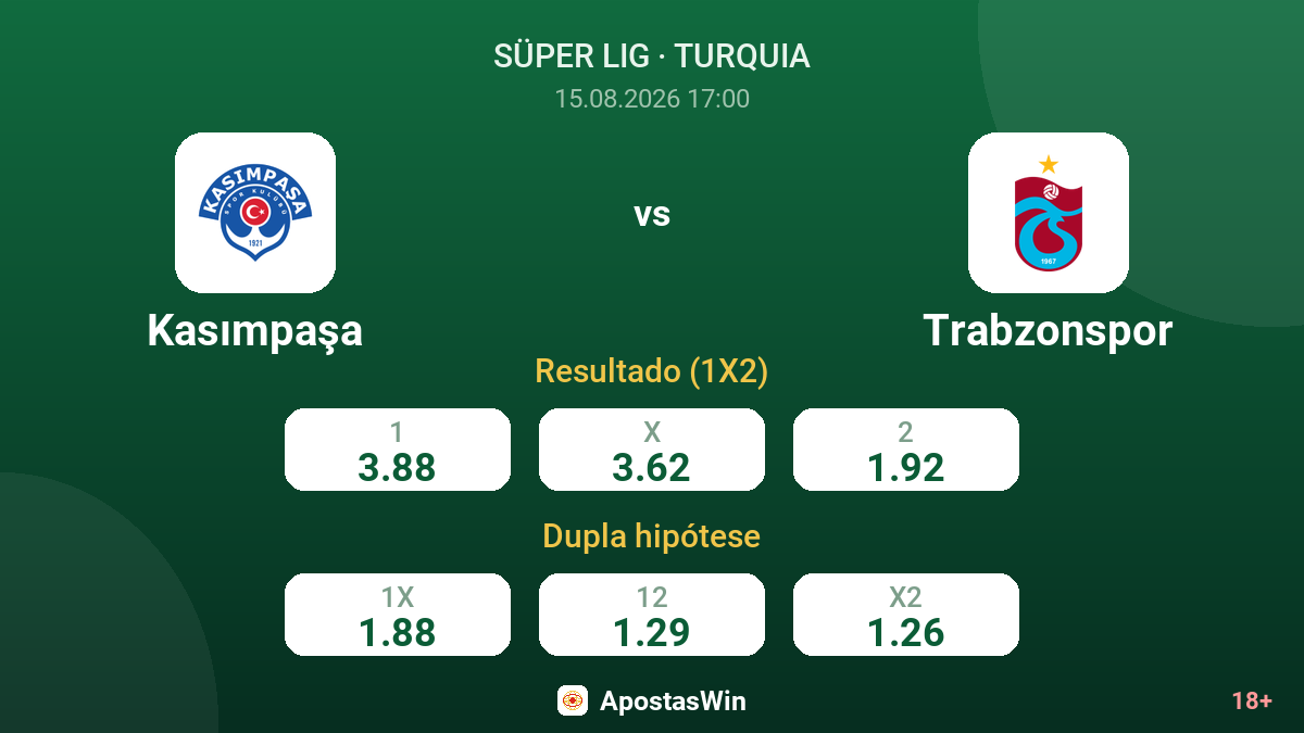 Kasımpaşa – Trabzonspor — odds