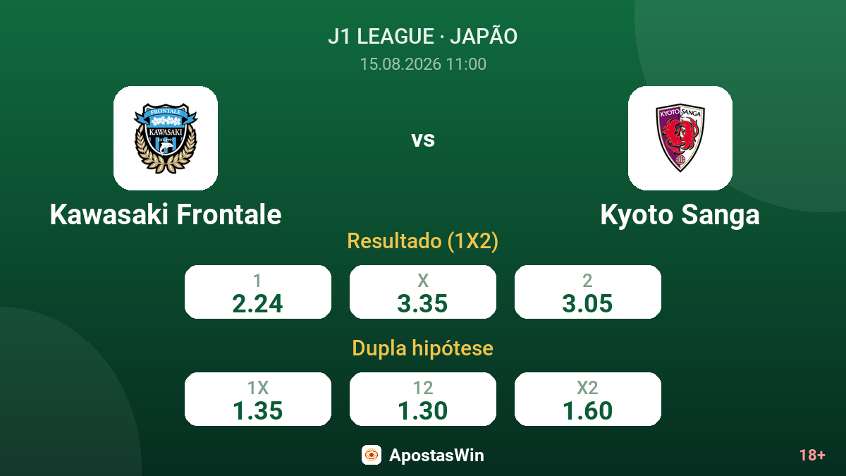 Kawasaki Frontale – Kyoto Sanga — odds