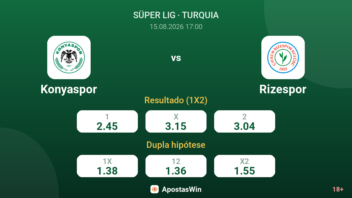 Konyaspor – Rizespor — odds