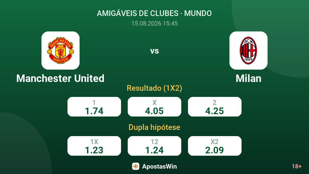 Manchester United – Milan — odds