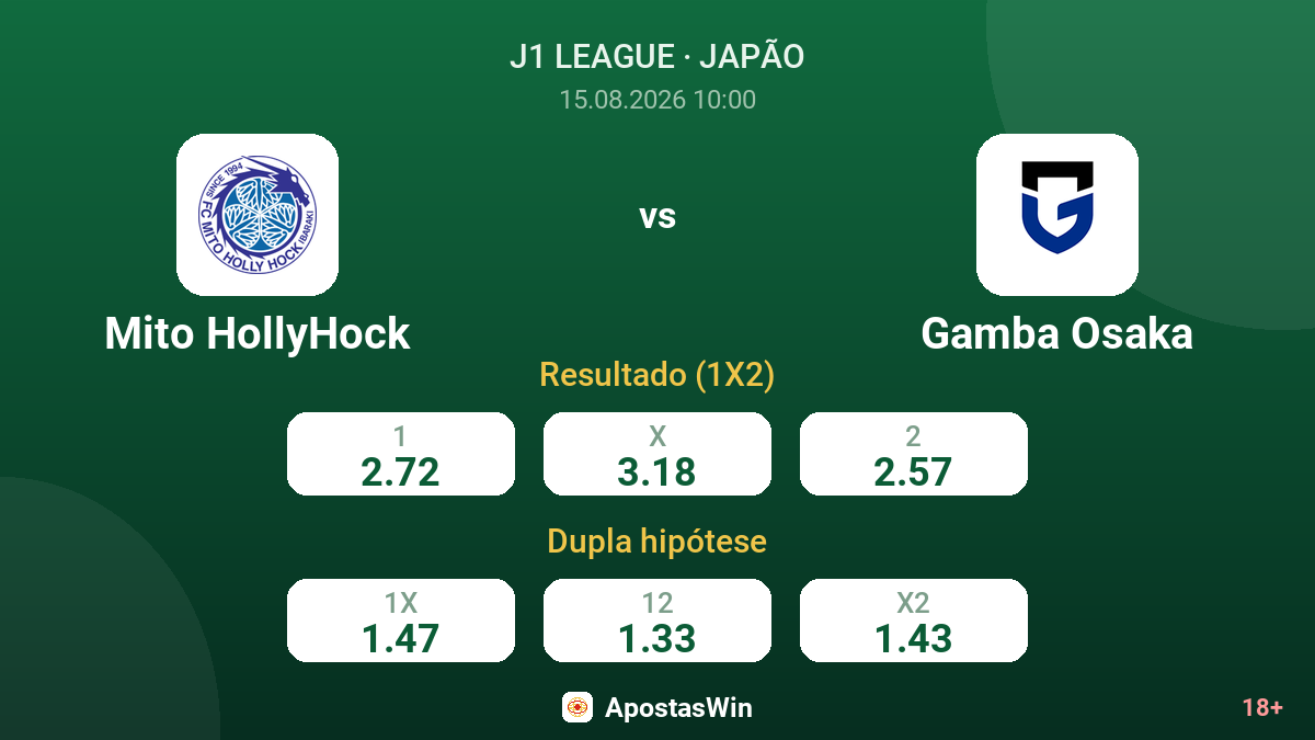 Mito HollyHock – Gamba Osaka — odds
