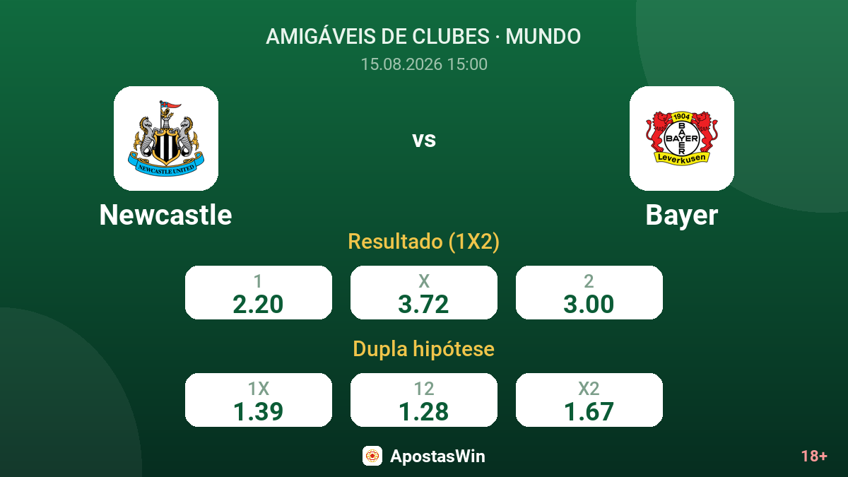Newcastle – Bayer — odds