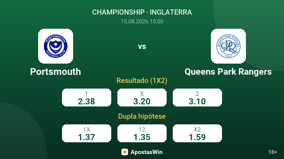 Portsmouth – Queens Park Rangers — odds