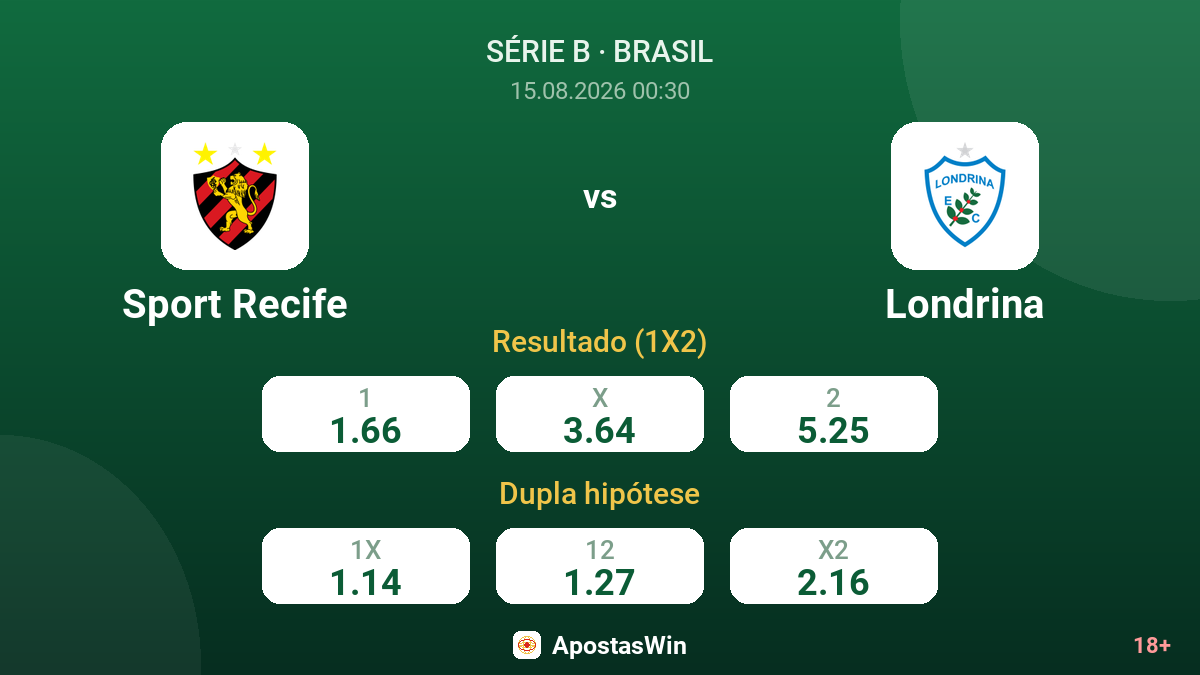Sport Recife – Londrina — odds