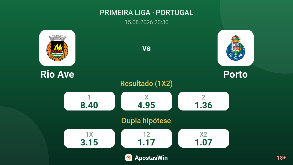Rio Ave – Porto — odds