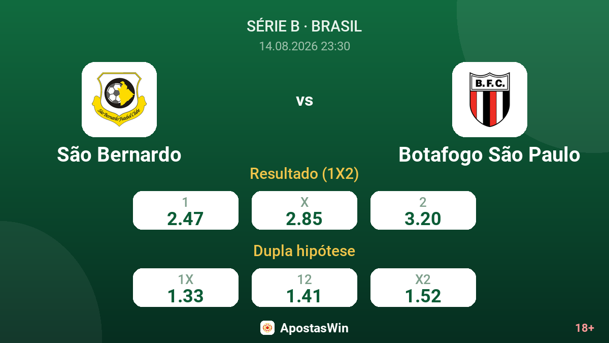 São Bernardo – Botafogo São Paulo — odds