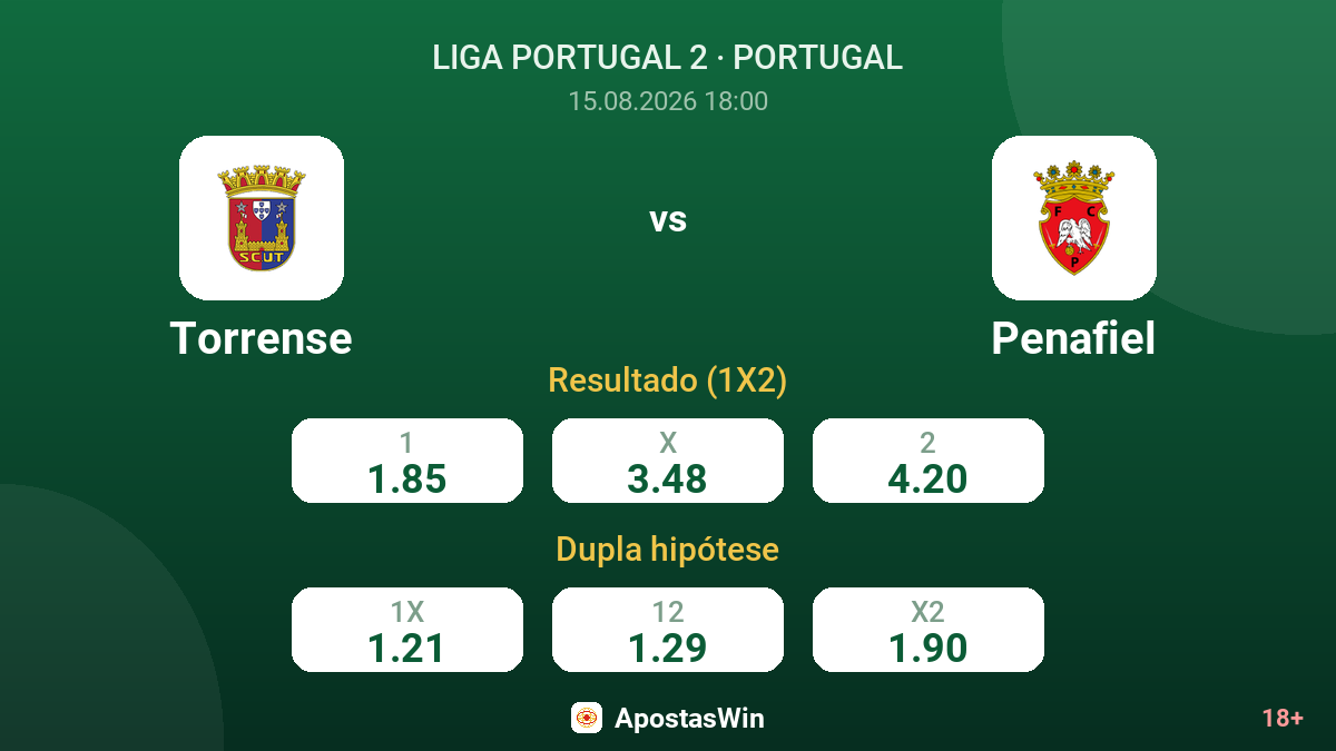 Torrense – Penafiel — odds