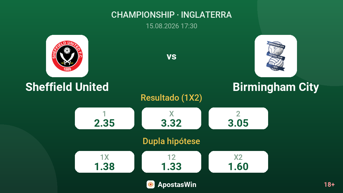 Sheffield United – Birmingham City — odds