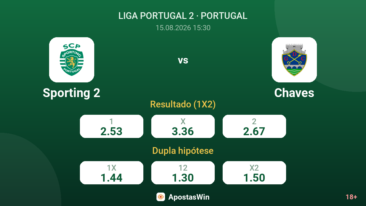 Sporting 2 – Chaves — odds
