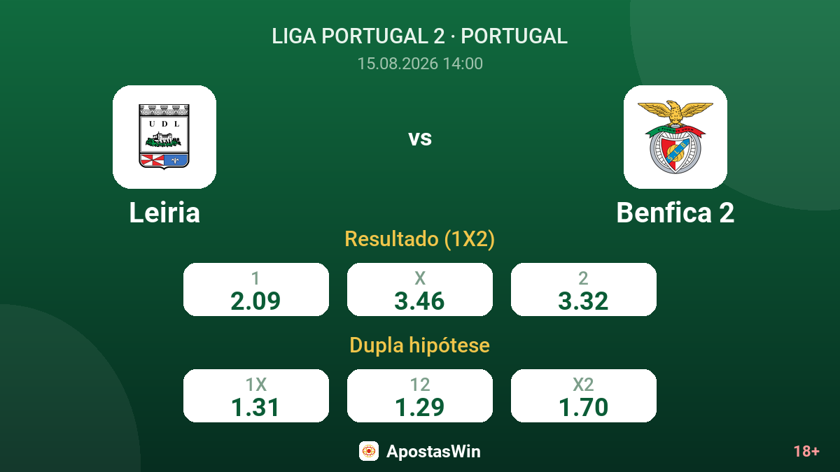 Leiria – Benfica 2 — odds