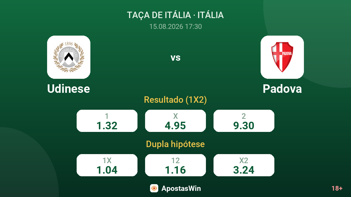 Udinese – Padova — odds