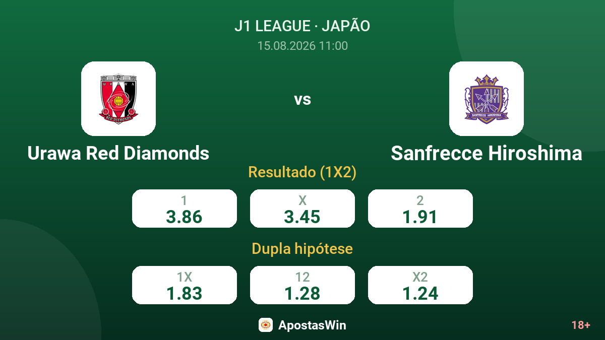 Urawa Red Diamonds – Sanfrecce Hiroshima — odds