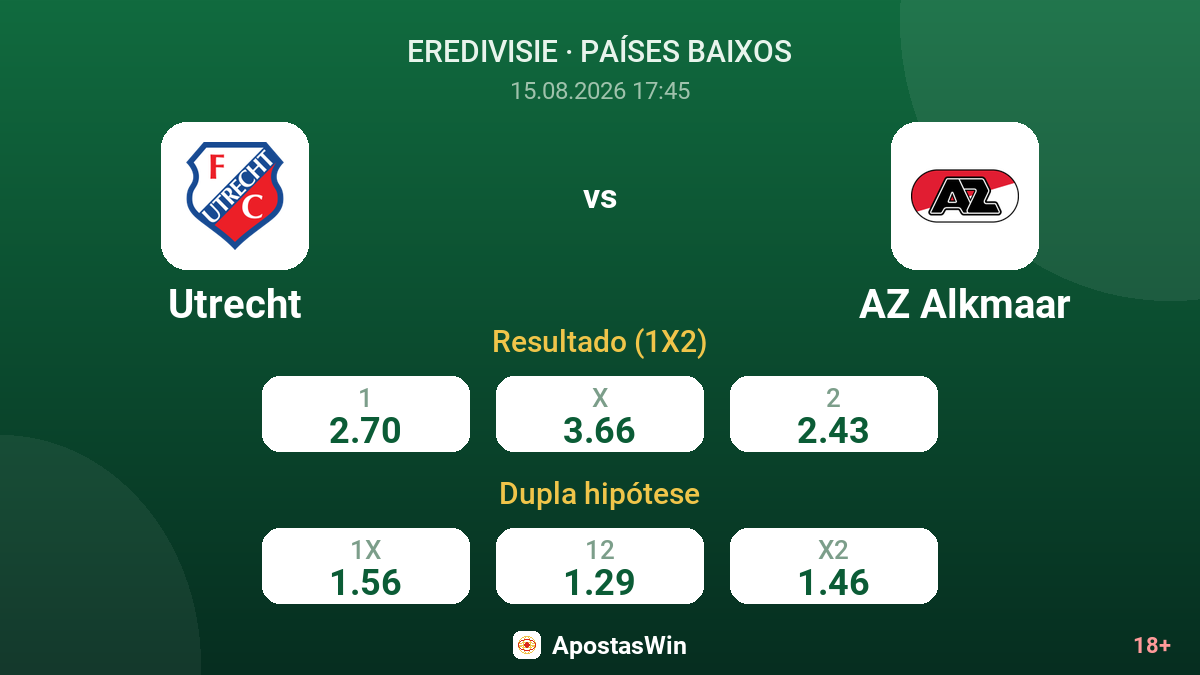 Utrecht – AZ Alkmaar — odds