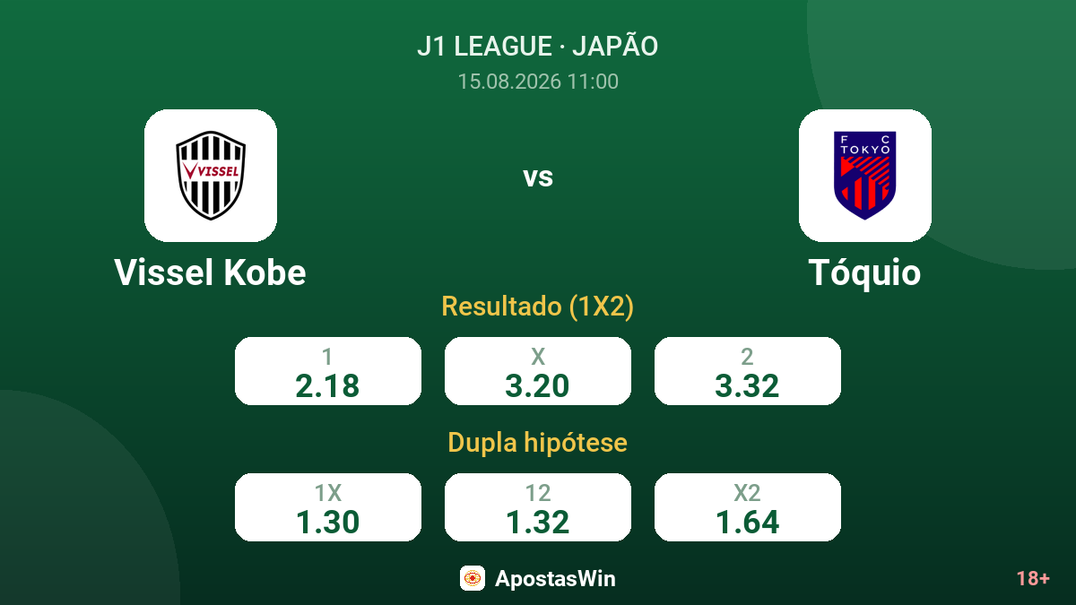 Vissel Kobe – Tóquio — odds