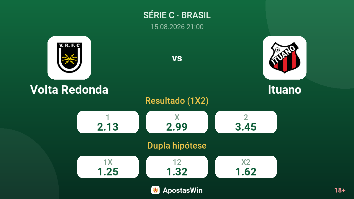 Volta Redonda – Ituano — odds
