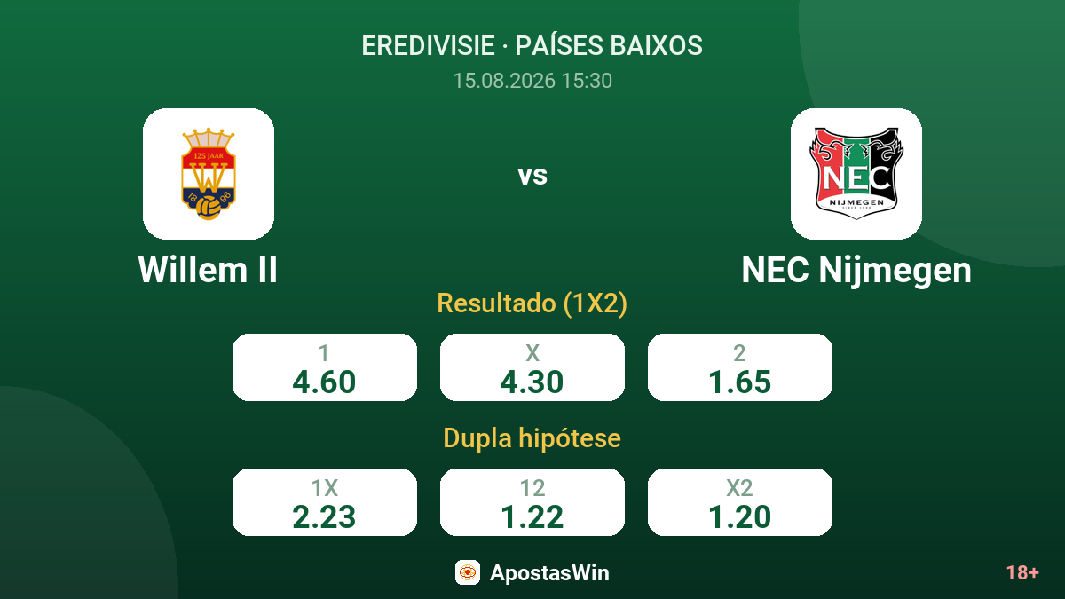Willem II – NEC Nijmegen — odds