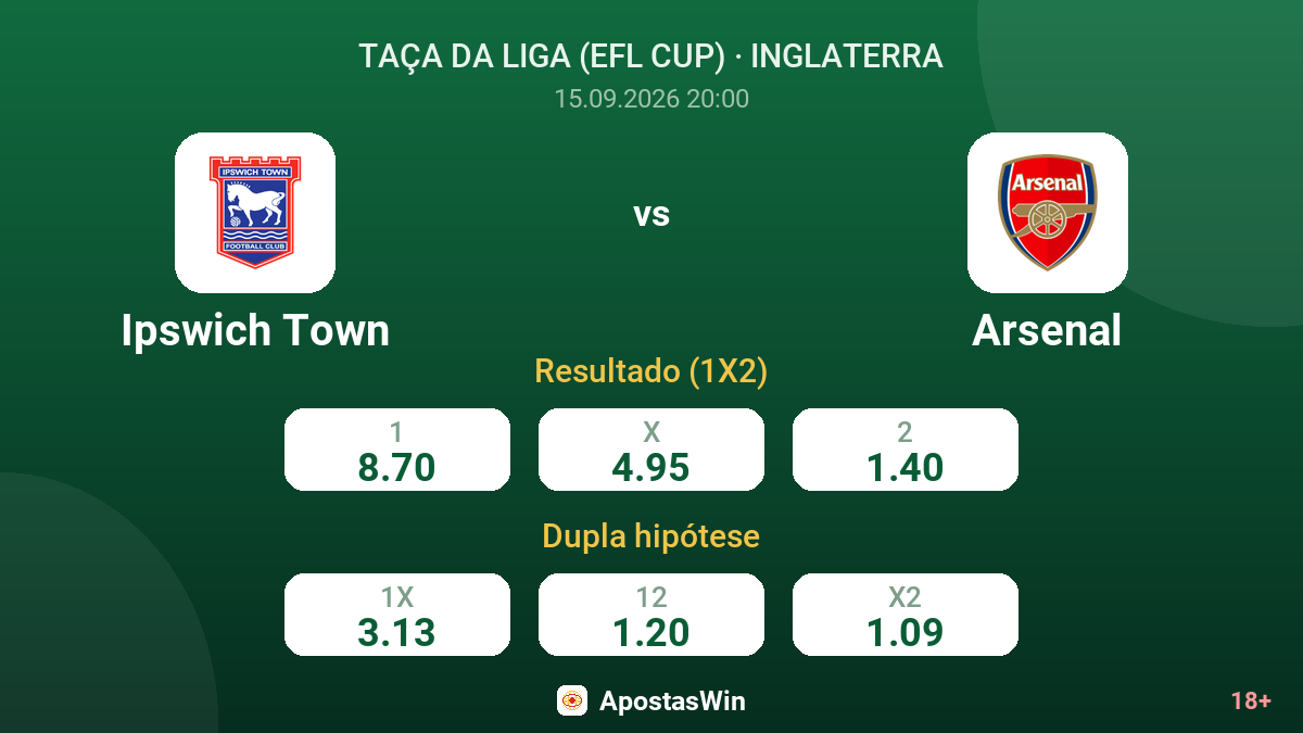 Ipswich Town – Arsenal — odds